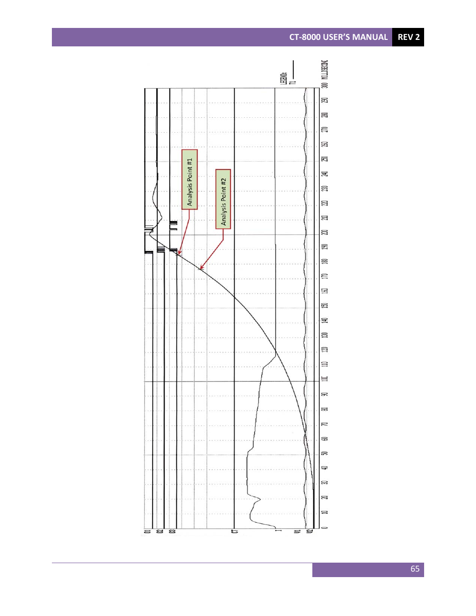 Vanguard CT-8000 User Manual | Page 70 / 120