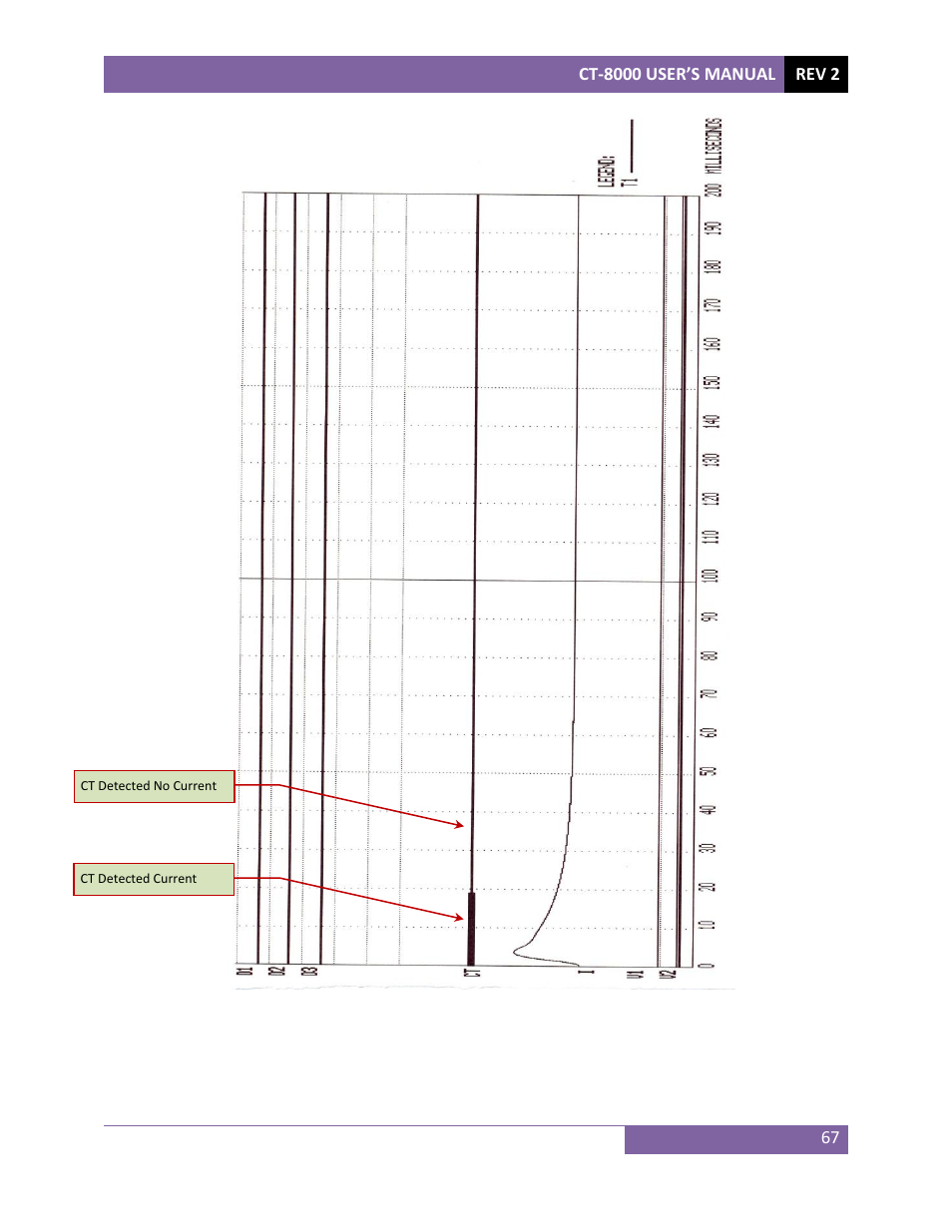 Vanguard CT-8000 User Manual | Page 72 / 120