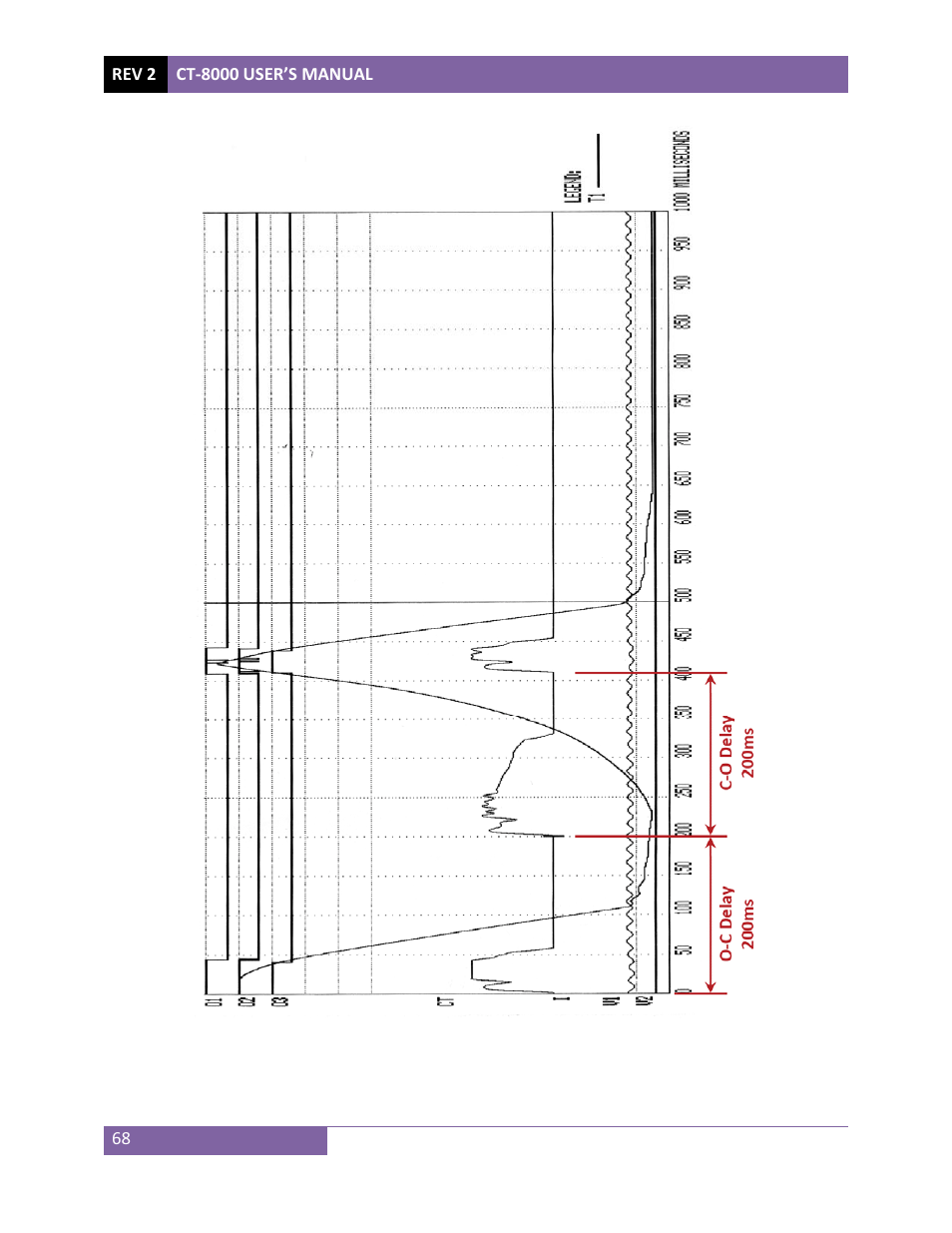 Vanguard CT-8000 User Manual | Page 73 / 120