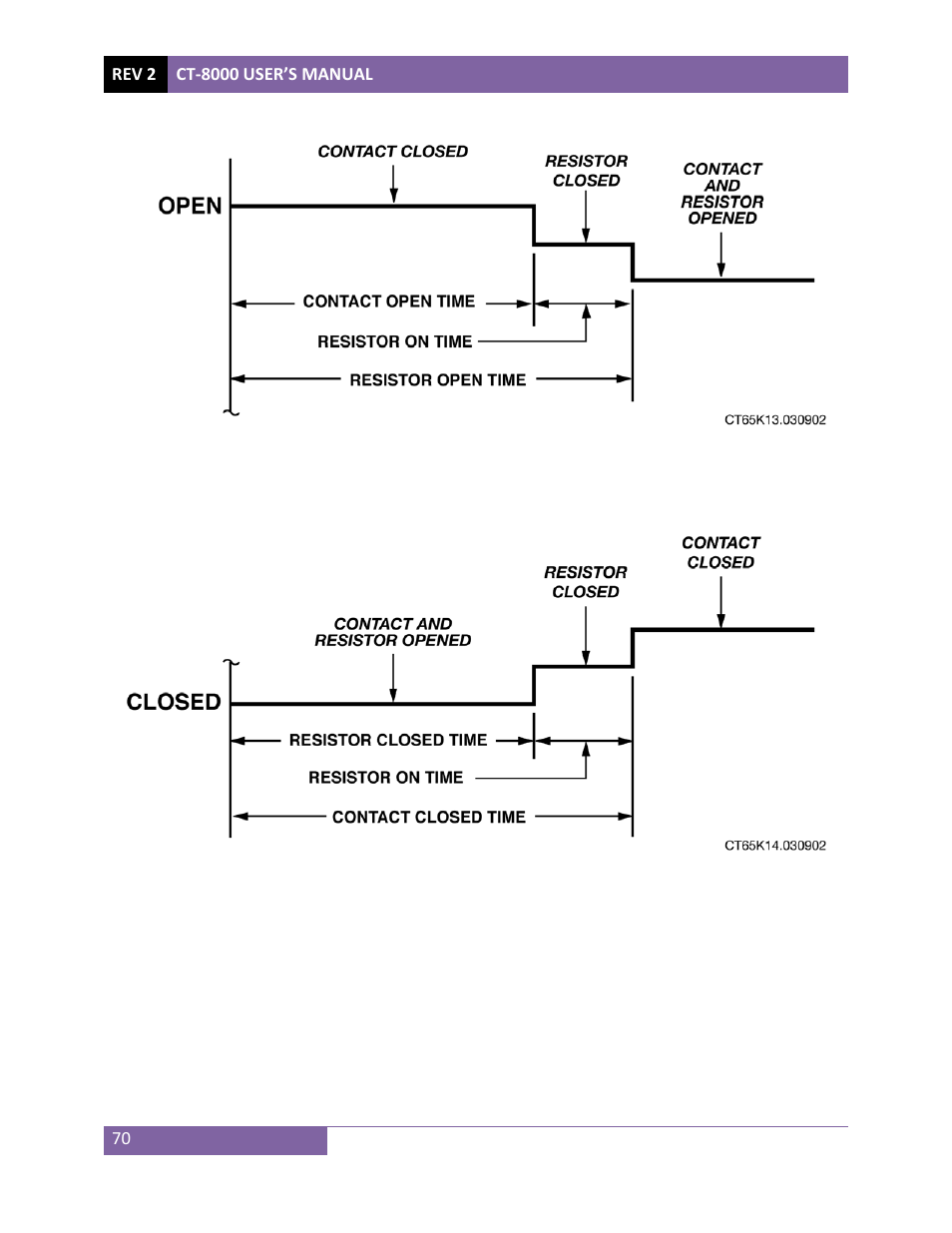 Vanguard CT-8000 User Manual | Page 75 / 120