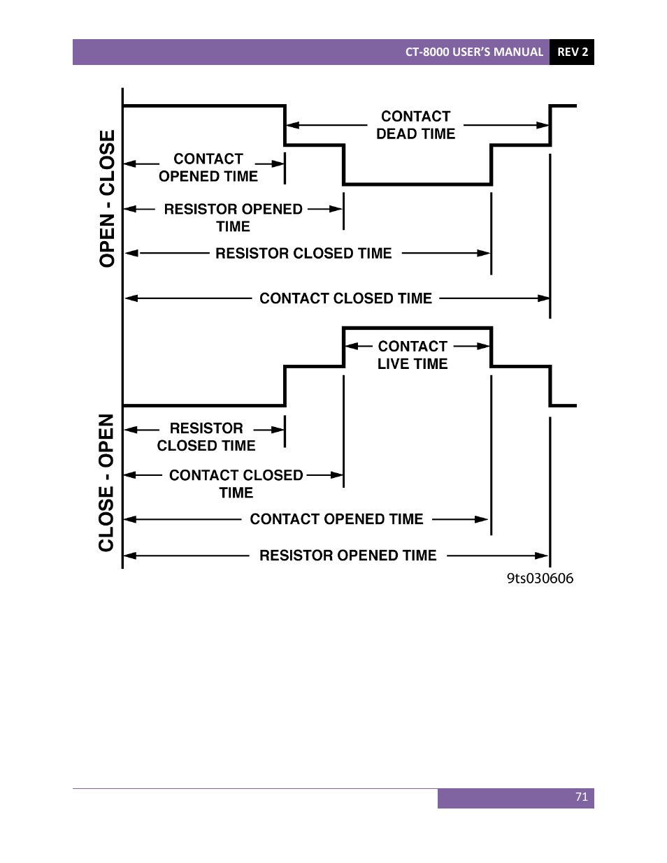 Vanguard CT-8000 User Manual | Page 76 / 120