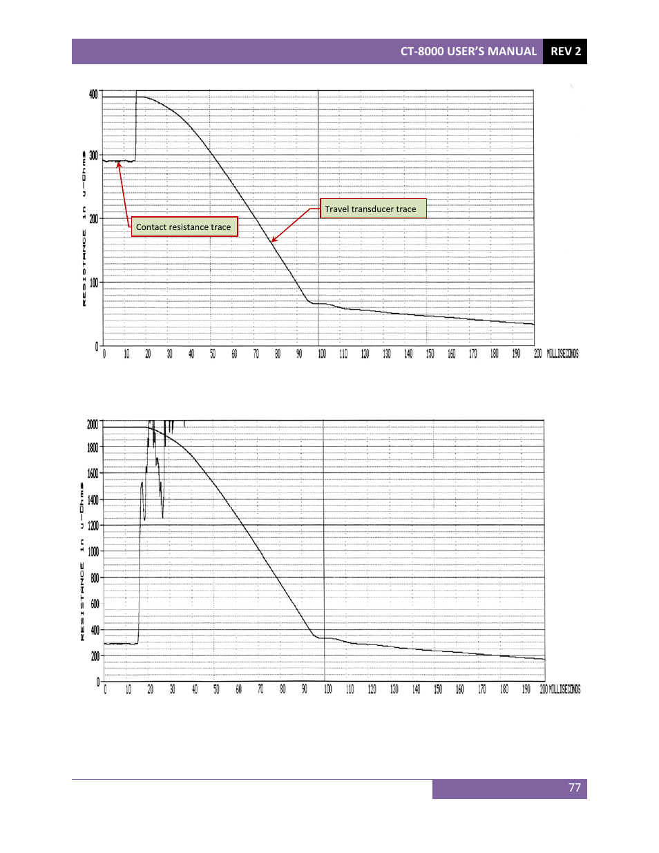 Vanguard CT-8000 User Manual | Page 82 / 120