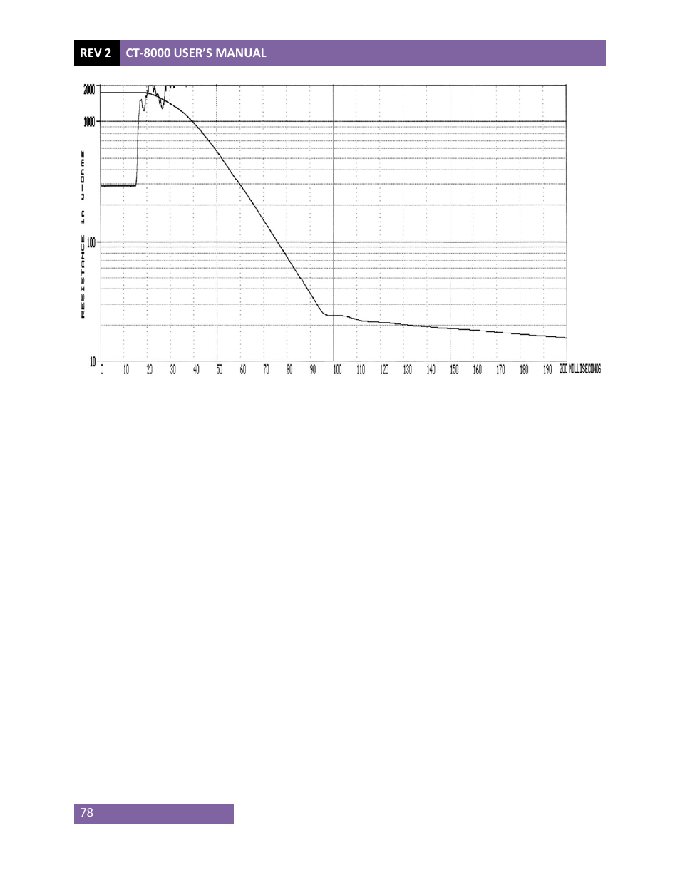 Vanguard CT-8000 User Manual | Page 83 / 120