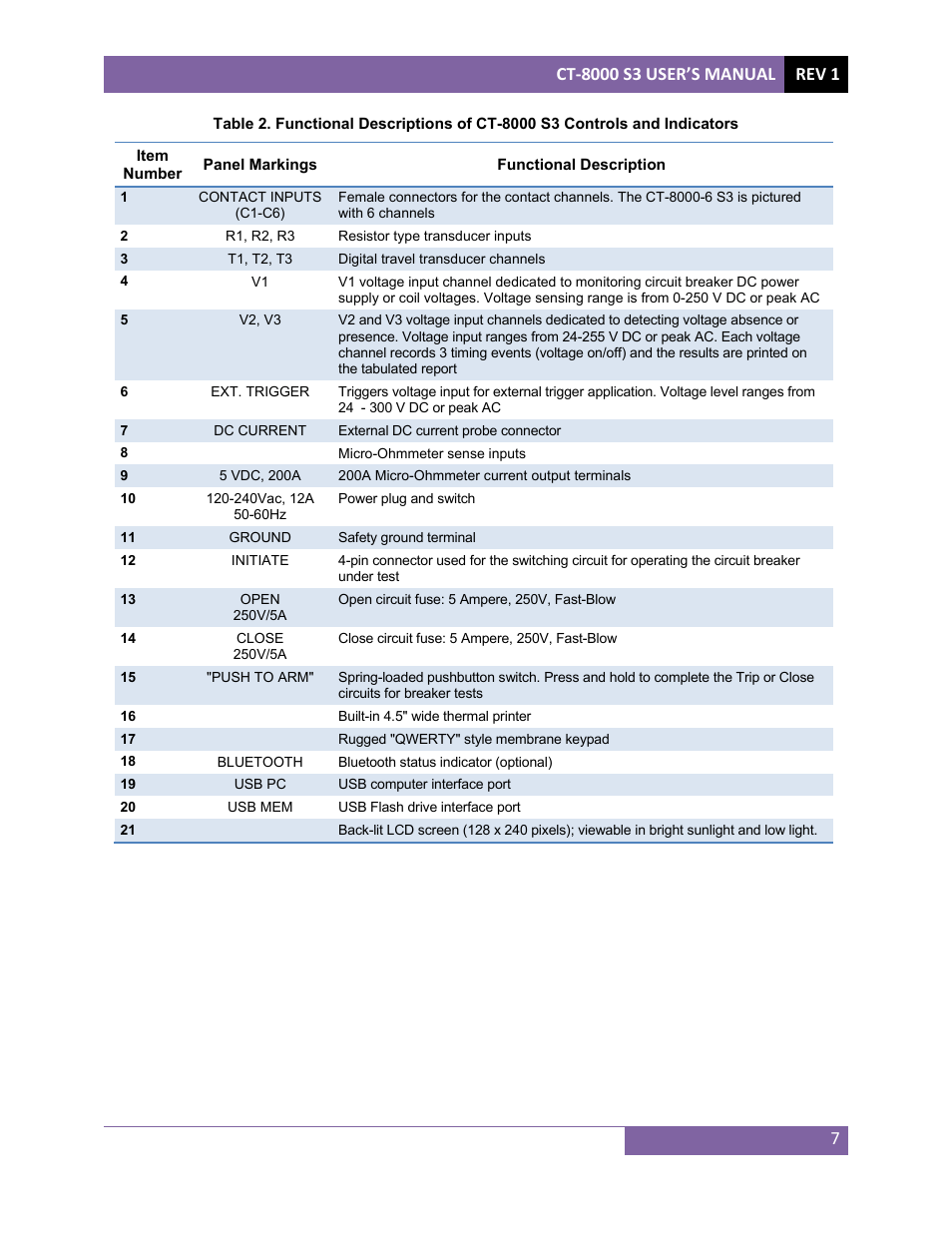 Vanguard CT-8000 S3 User Manual | Page 12 / 145