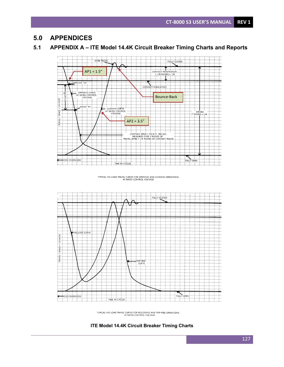 0 appendices | Vanguard CT-8000 S3 User Manual | Page 132 / 145