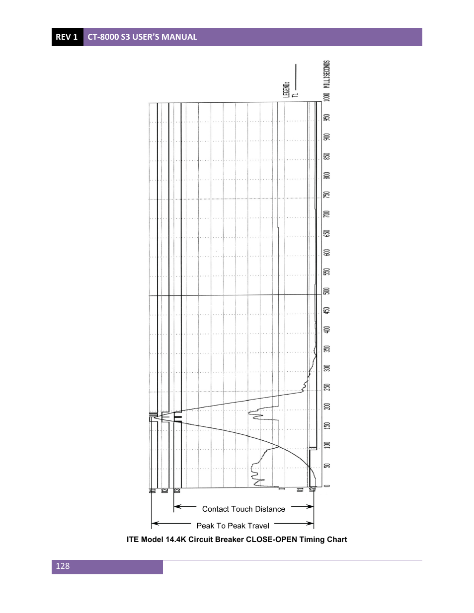 Vanguard CT-8000 S3 User Manual | Page 133 / 145