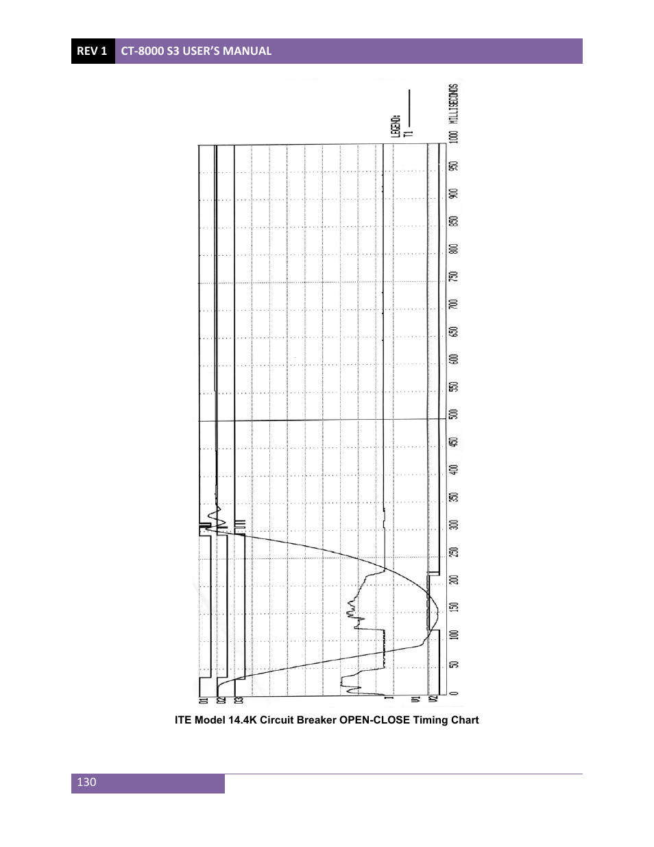 Vanguard CT-8000 S3 User Manual | Page 135 / 145