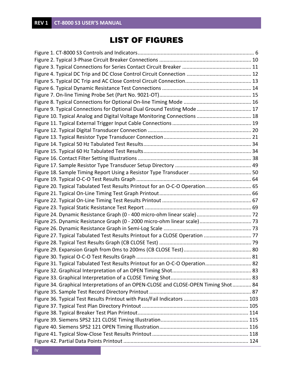 List of figures | Vanguard CT-8000 S3 User Manual | Page 5 / 145