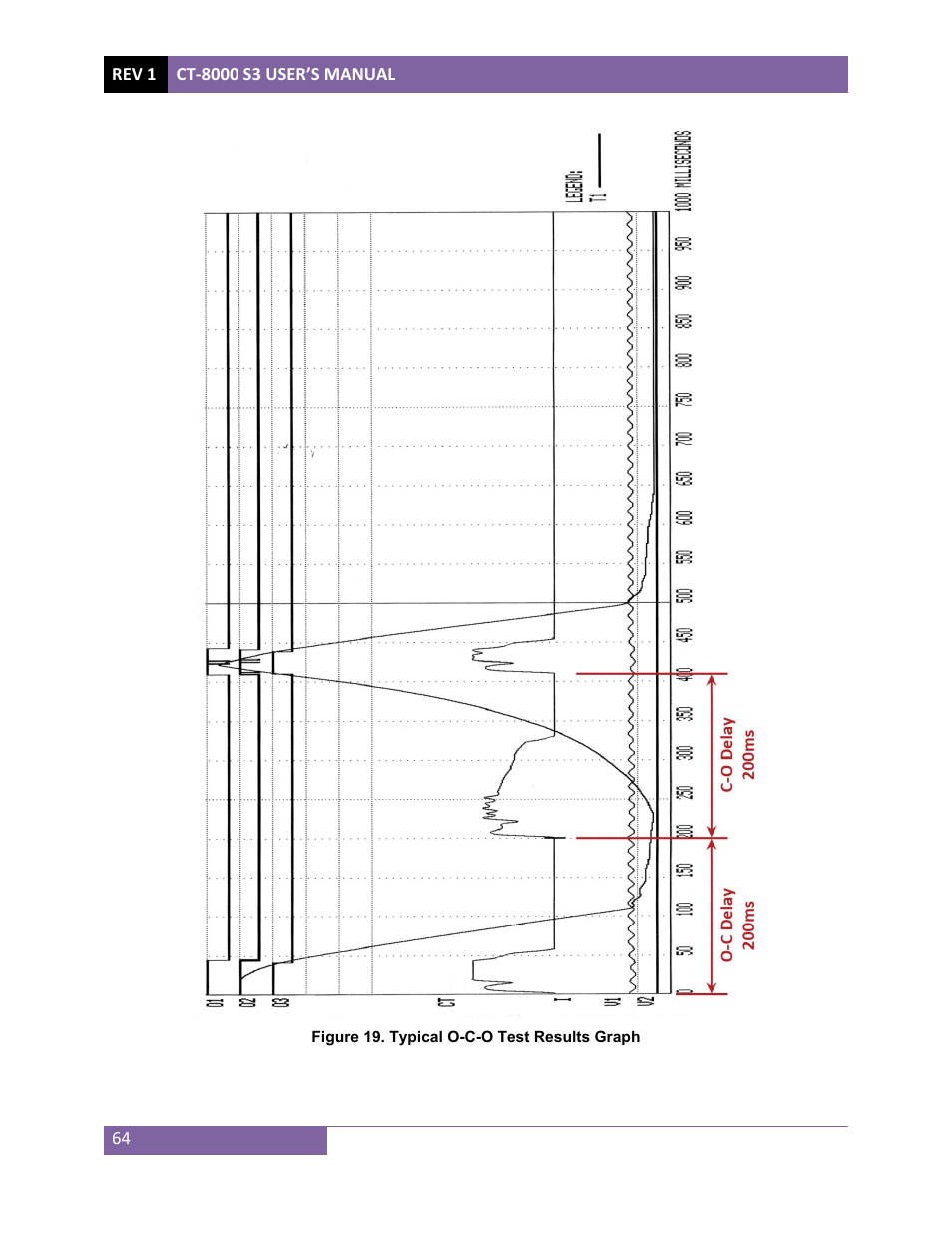 Vanguard CT-8000 S3 User Manual | Page 69 / 145