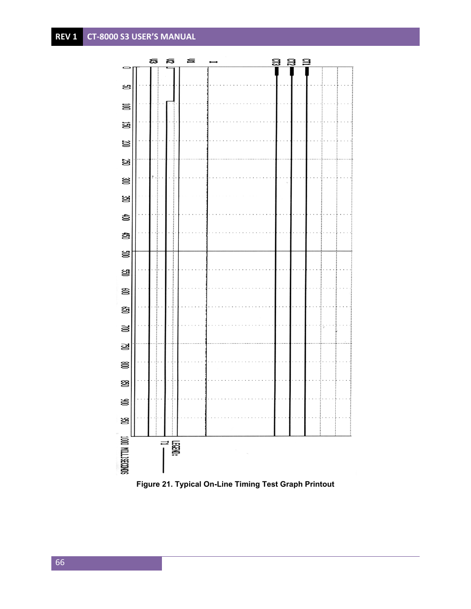 Vanguard CT-8000 S3 User Manual | Page 71 / 145