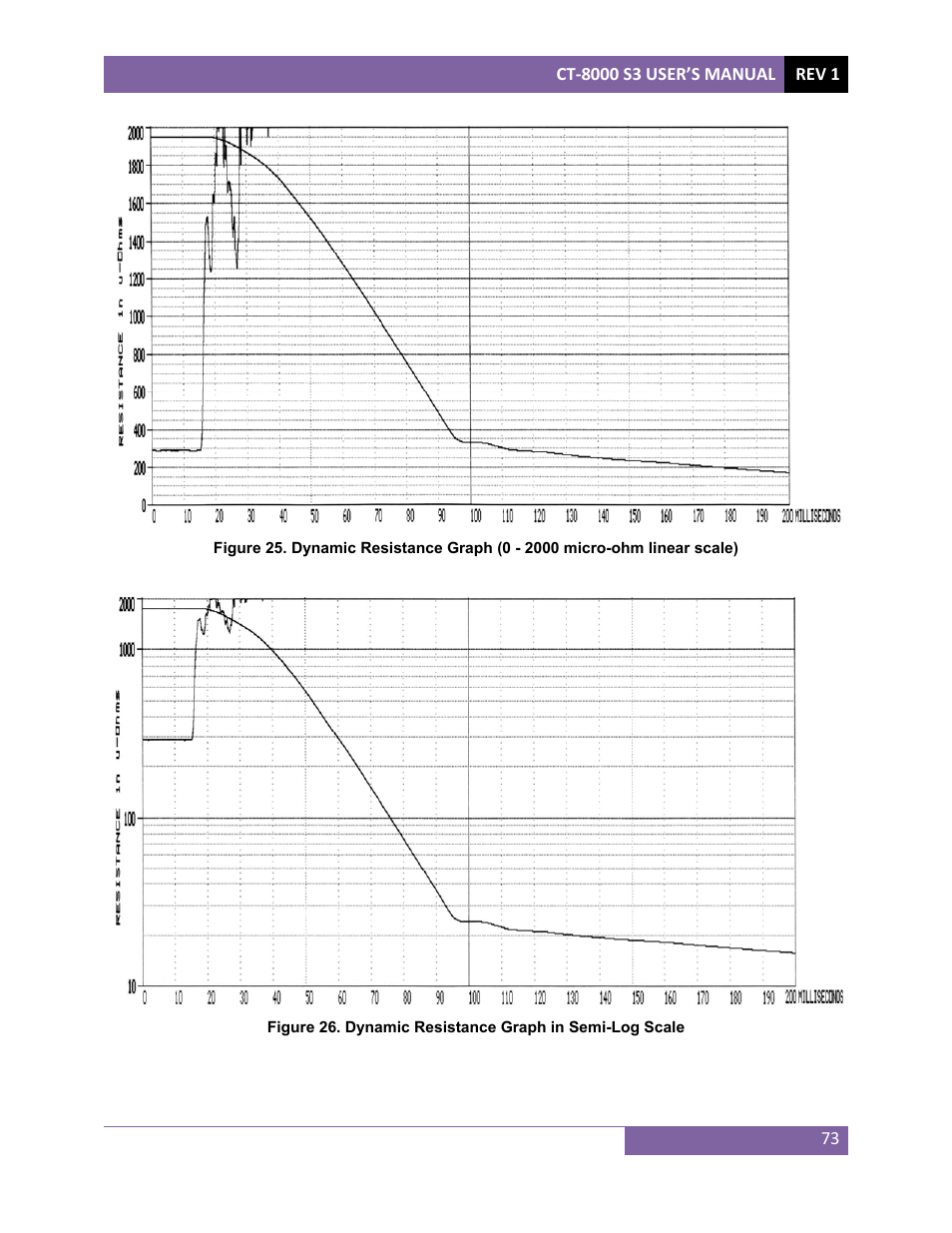 Vanguard CT-8000 S3 User Manual | Page 78 / 145