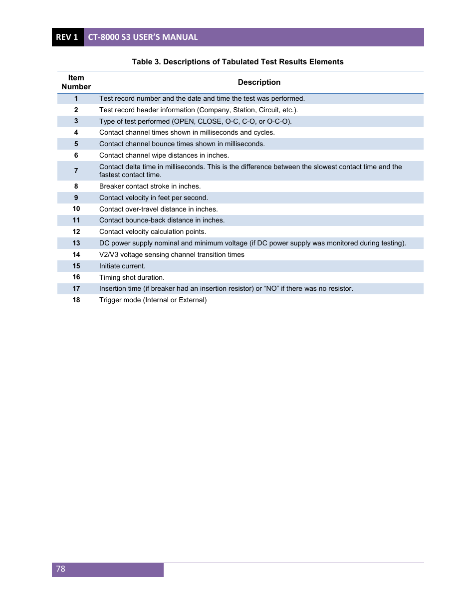 Vanguard CT-8000 S3 User Manual | Page 83 / 145