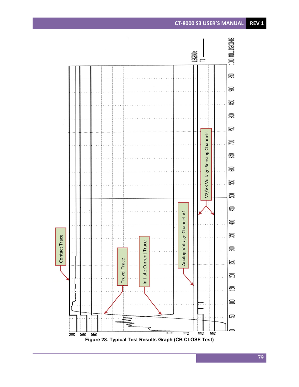 Vanguard CT-8000 S3 User Manual | Page 84 / 145
