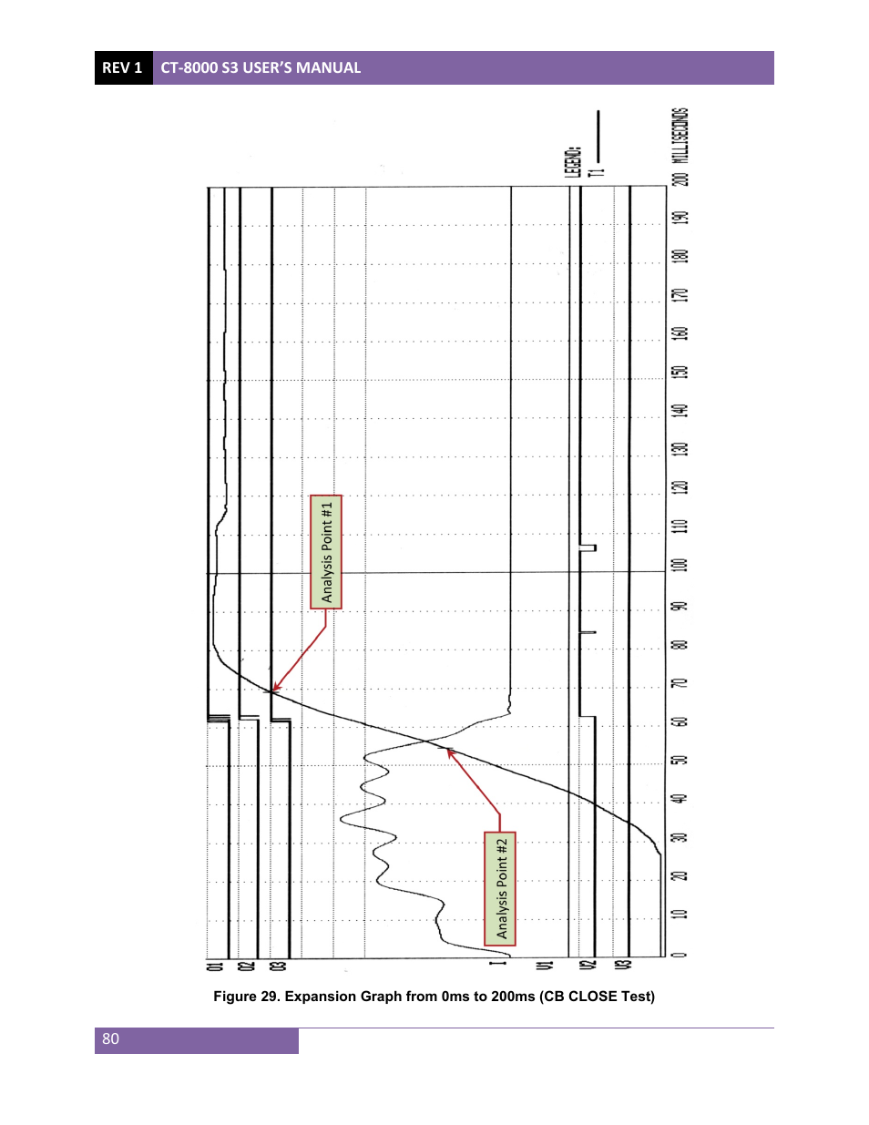 Vanguard CT-8000 S3 User Manual | Page 85 / 145