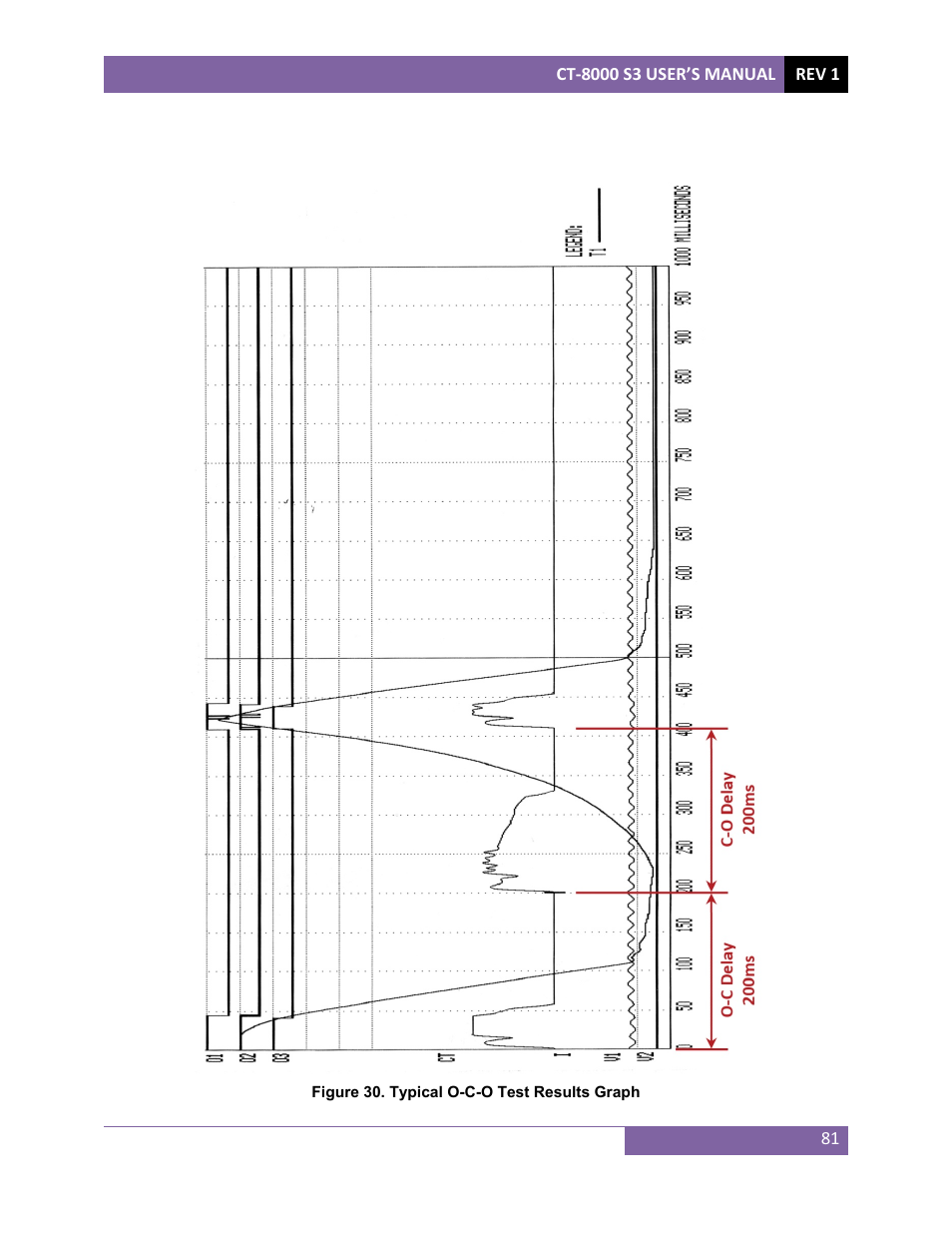 Vanguard CT-8000 S3 User Manual | Page 86 / 145