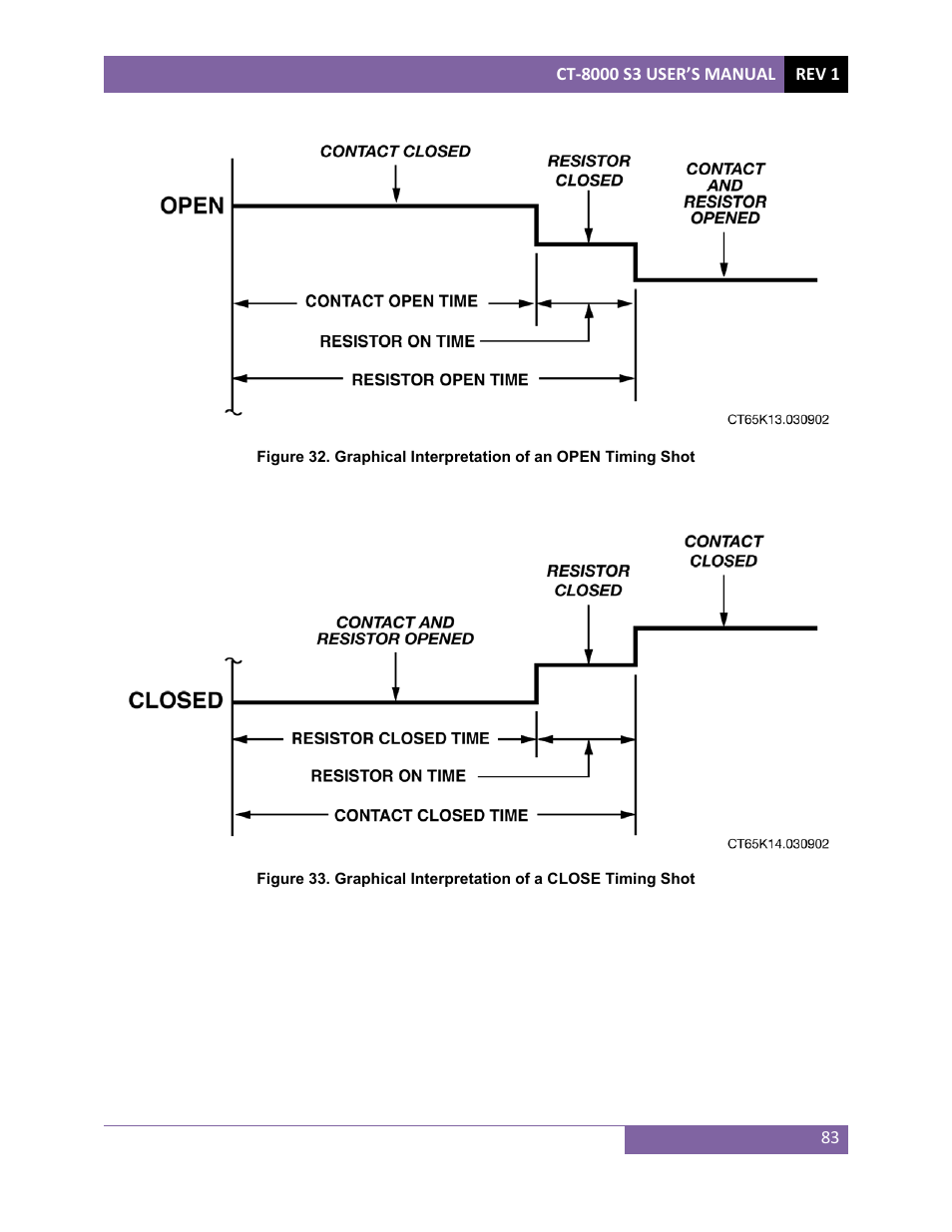 Vanguard CT-8000 S3 User Manual | Page 88 / 145
