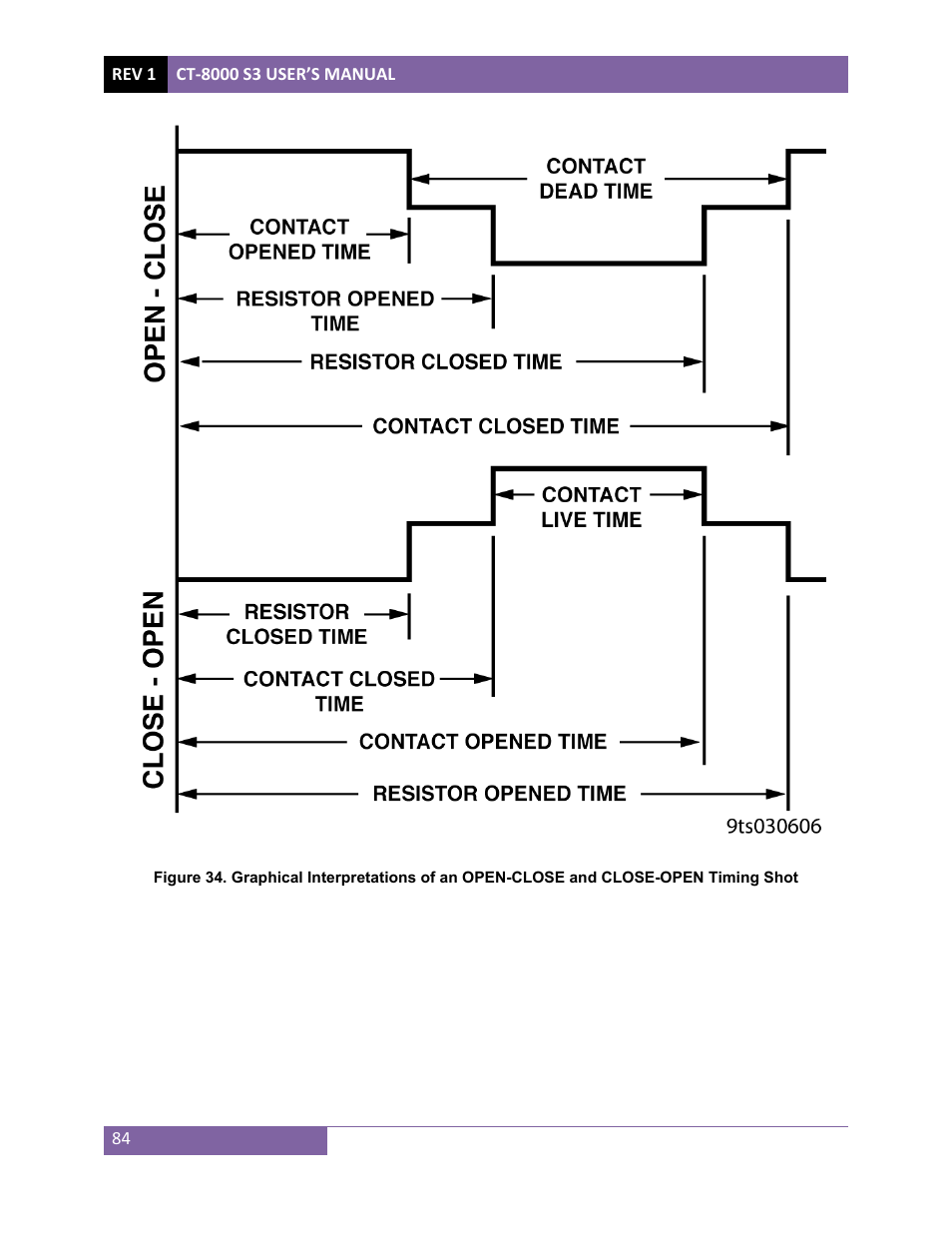 Vanguard CT-8000 S3 User Manual | Page 89 / 145