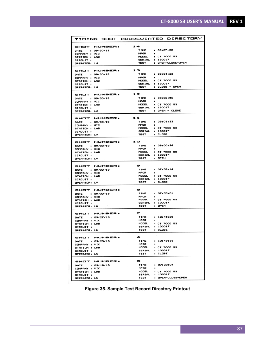 Vanguard CT-8000 S3 User Manual | Page 92 / 145