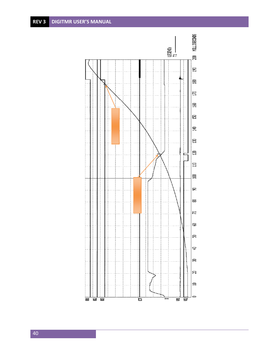 Rev 3 digitmr user’s manual 40 | Vanguard DigiTMR User Manual | Page 45 / 86