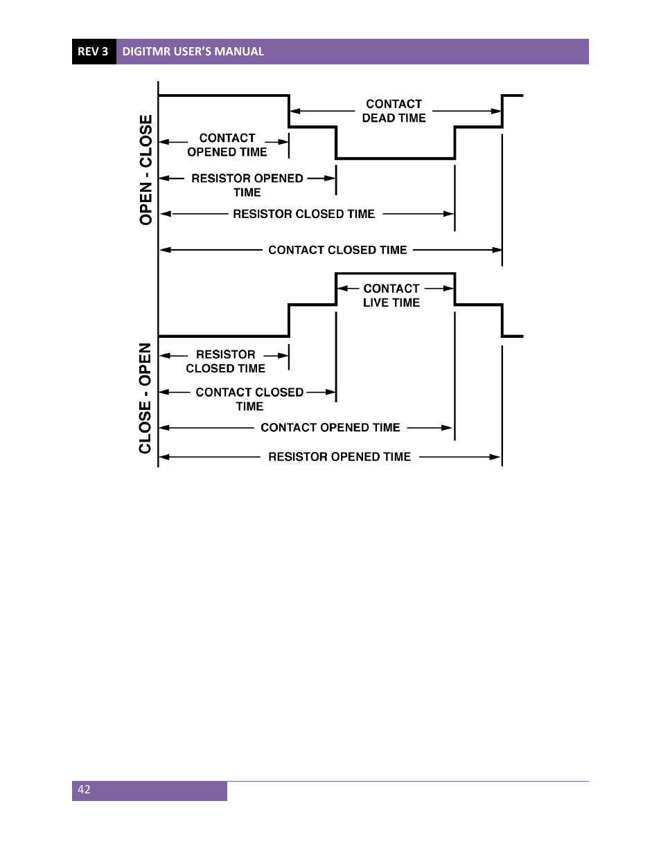 Vanguard DigiTMR User Manual | Page 47 / 86