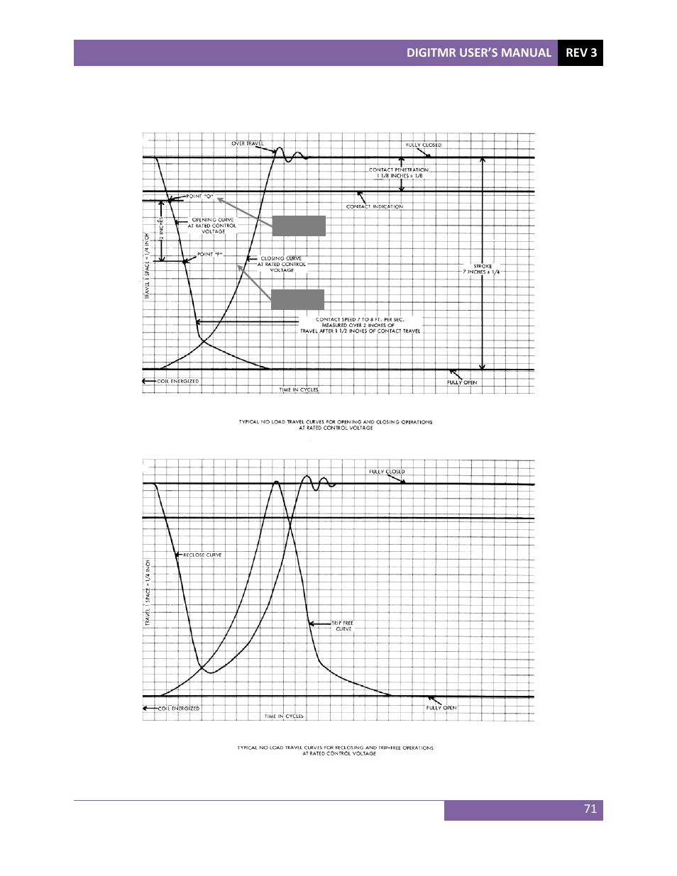 Appendix | Vanguard DigiTMR User Manual | Page 76 / 86
