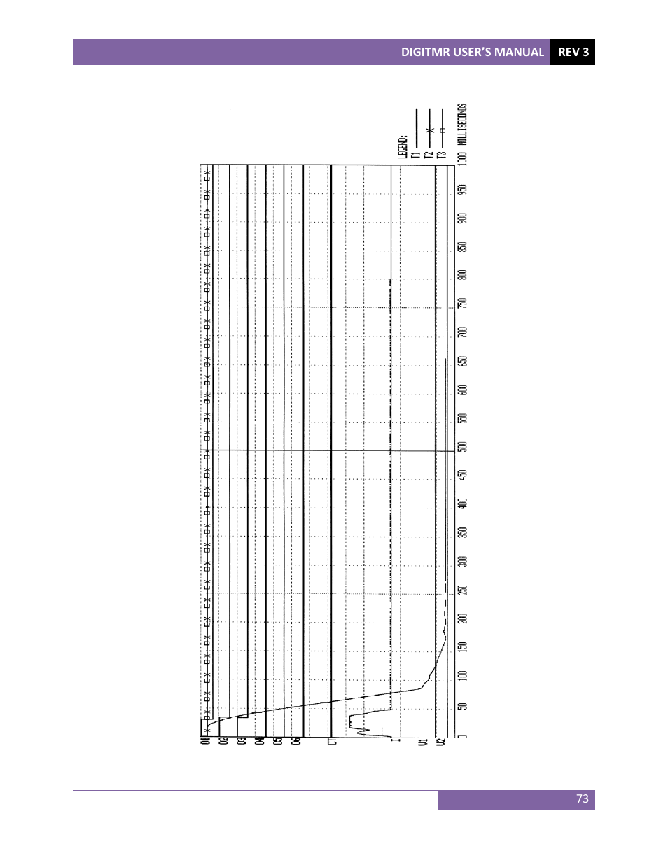 Vanguard DigiTMR User Manual | Page 78 / 86