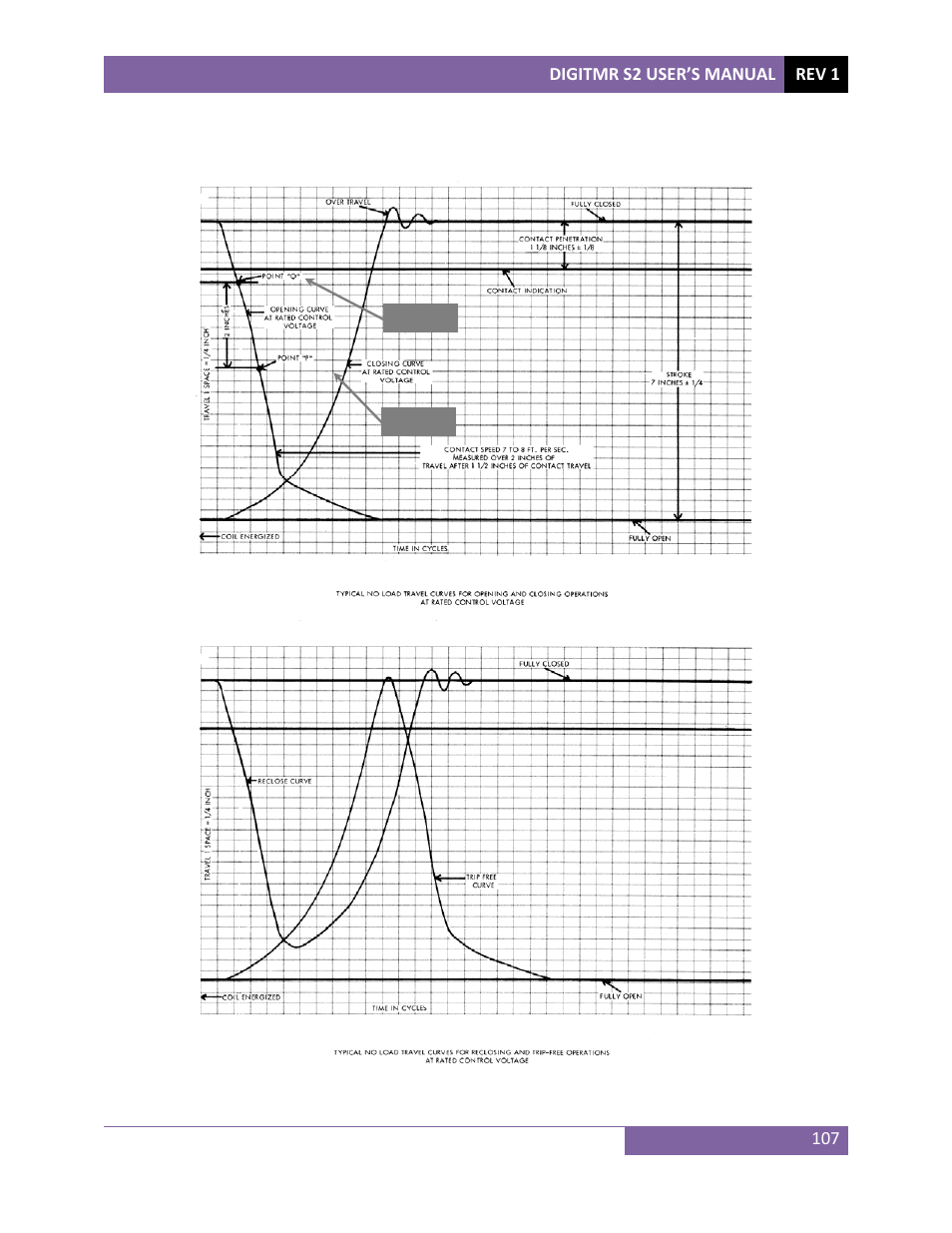 Appendix | Vanguard DigiTMR S2 User Manual | Page 112 / 123
