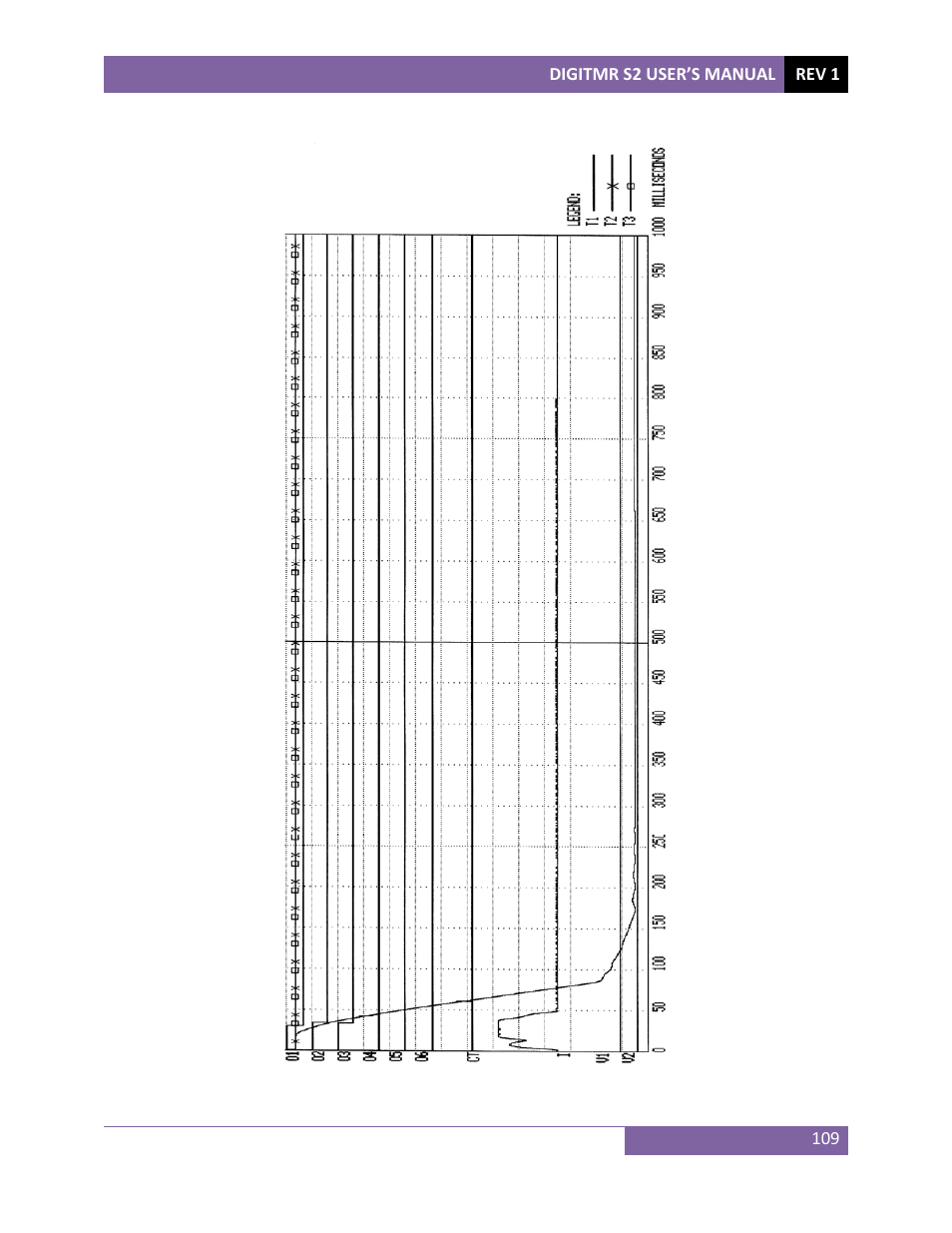 Vanguard DigiTMR S2 User Manual | Page 114 / 123
