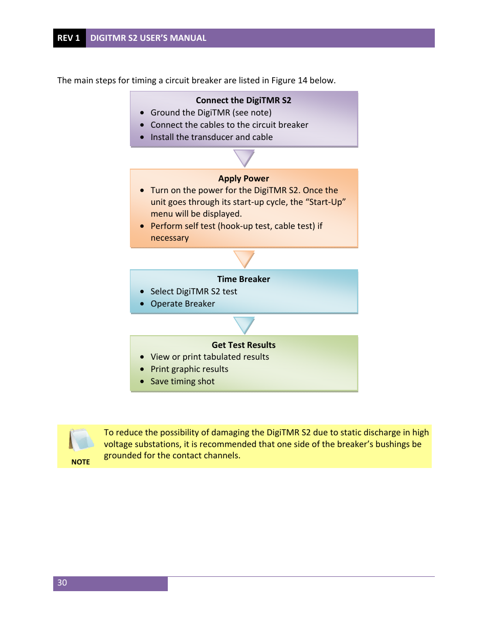 Vanguard DigiTMR S2 User Manual | Page 35 / 123