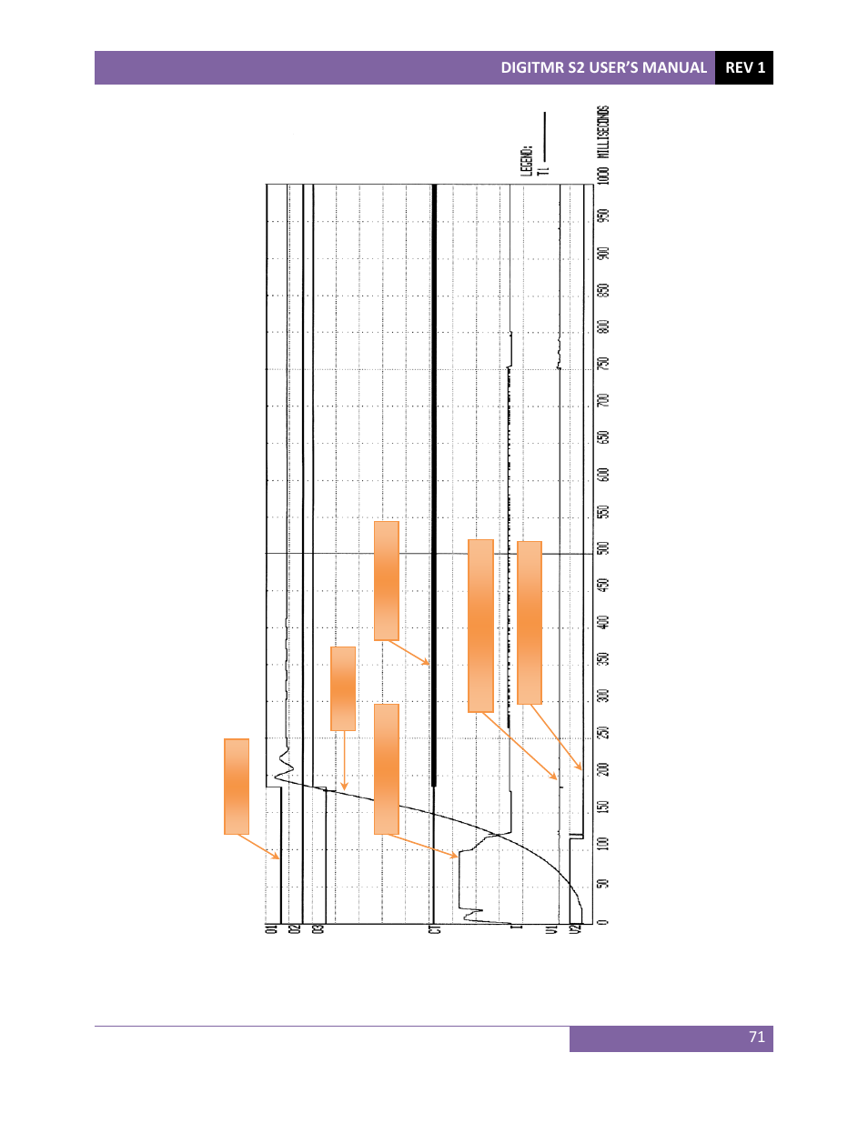 Digitmr s2 user’s manual rev 1 71 | Vanguard DigiTMR S2 User Manual | Page 76 / 123