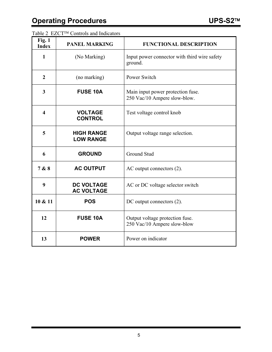 Operating procedures ups-s2 | Vanguard UPS S2 User Manual | Page 8 / 13