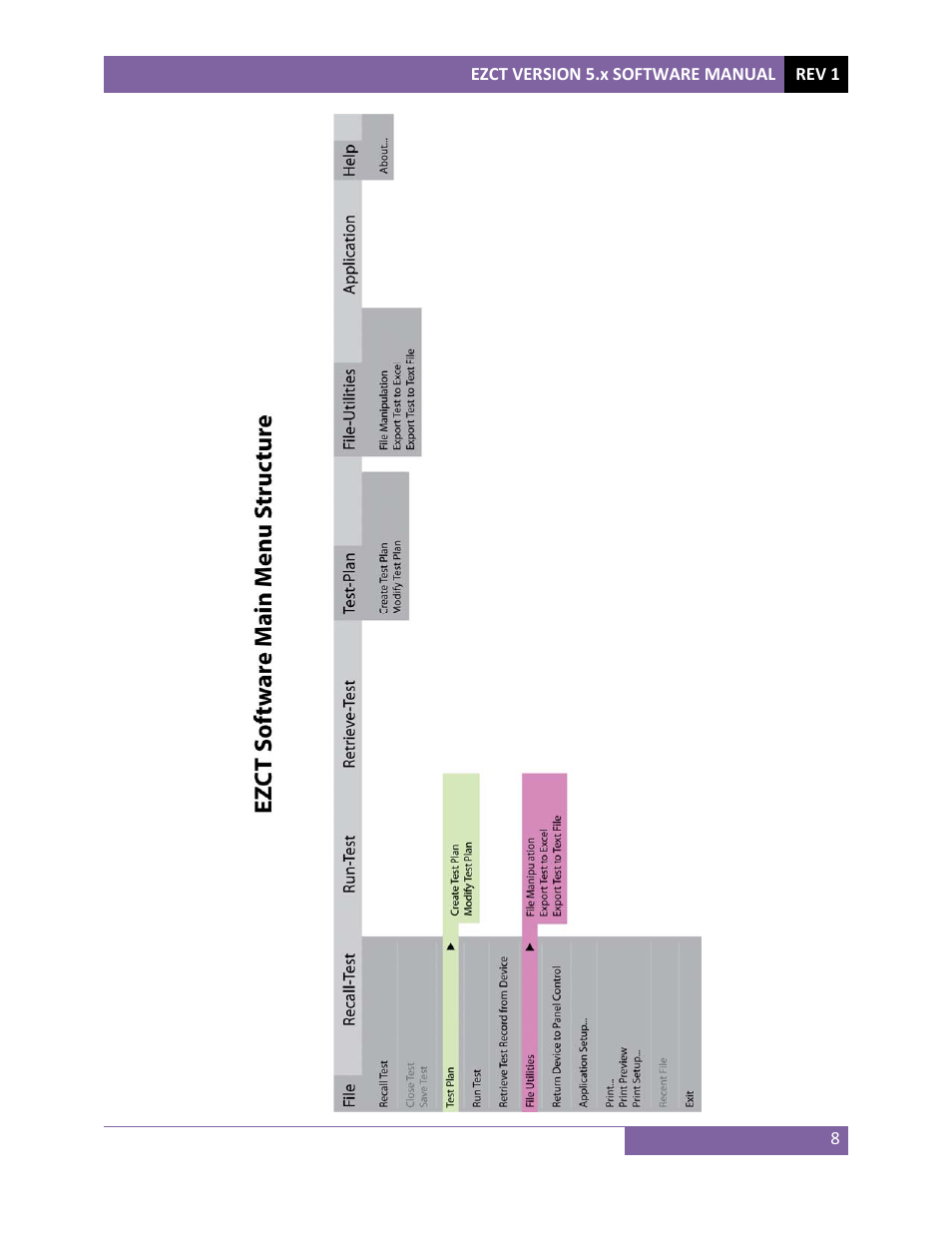 Vanguard EZCT-10 User Manual | Page 10 / 43