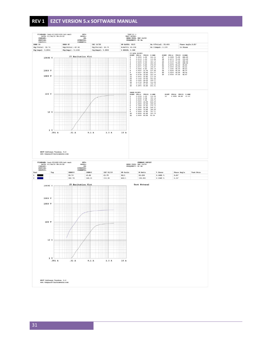 Vanguard EZCT-10 User Manual | Page 33 / 43