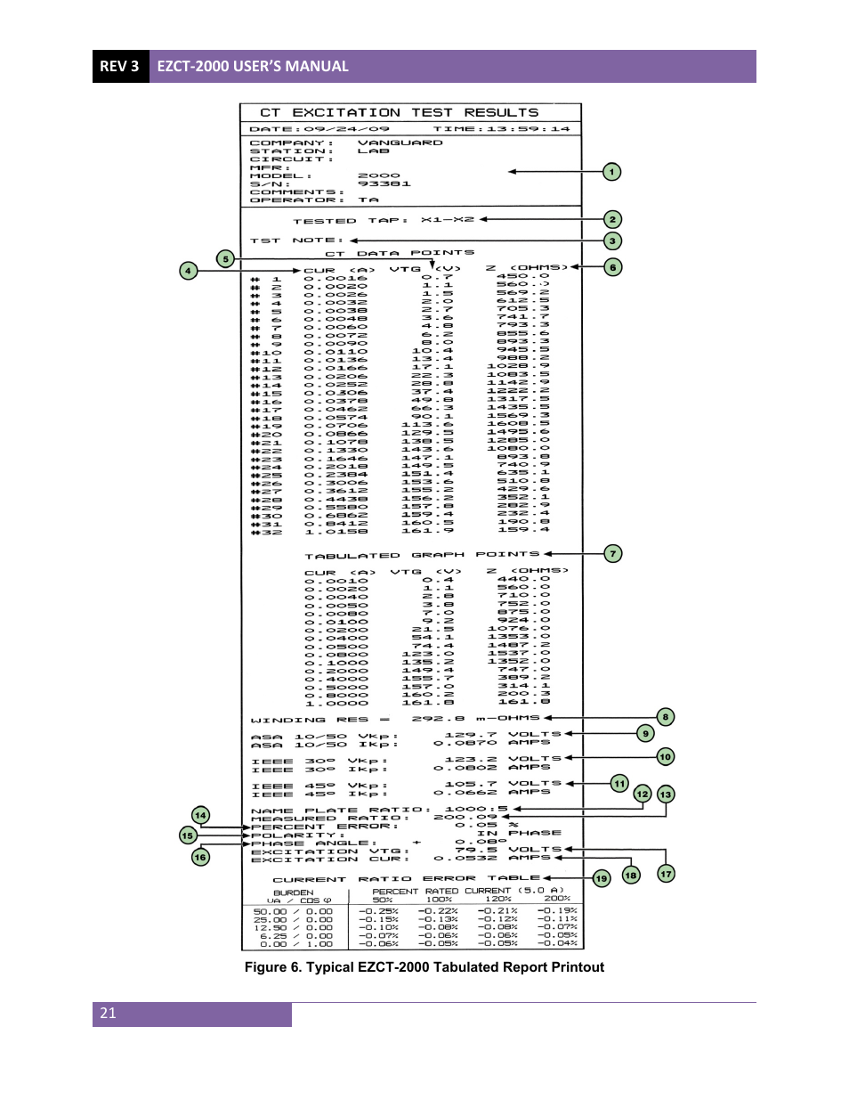 Vanguard EZCT-2000 User Manual | Page 25 / 68