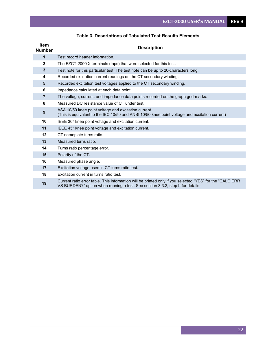 Vanguard EZCT-2000 User Manual | Page 26 / 68