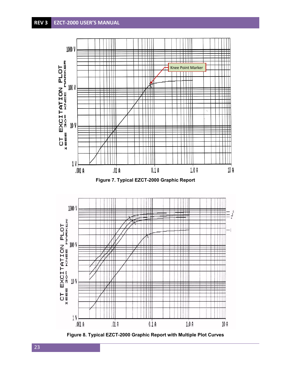 Vanguard EZCT-2000 User Manual | Page 27 / 68