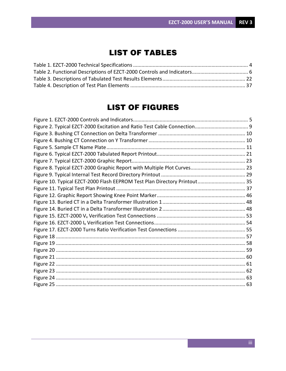 List of tables, List of figures | Vanguard EZCT-2000 User Manual | Page 4 / 68