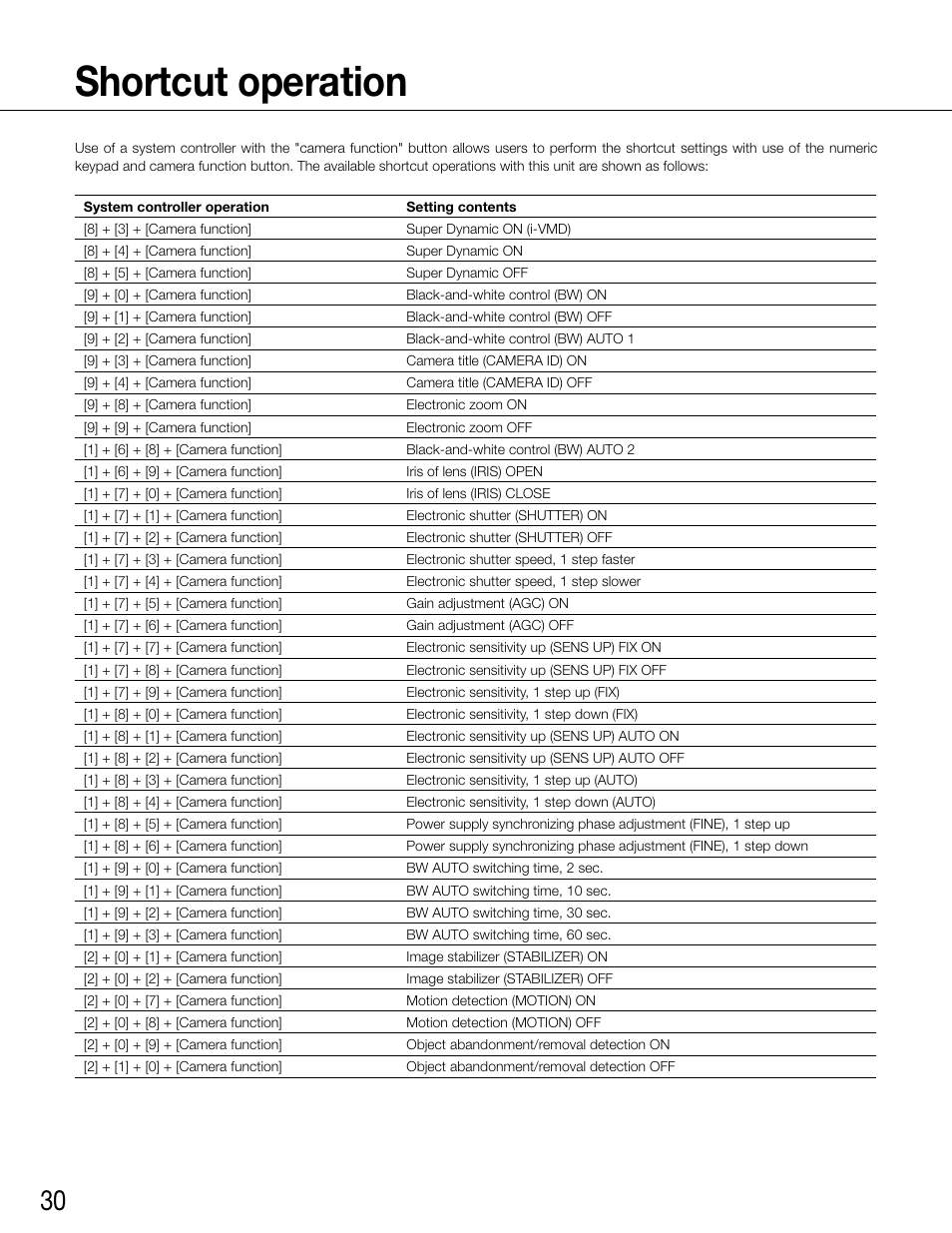 Shortcut operation | Panasonic WV-CW500S/G User Manual | Page 30 / 32
