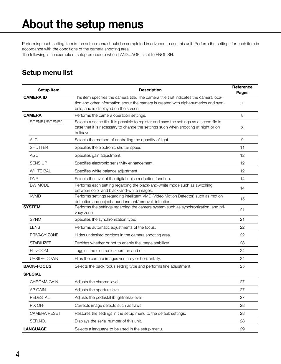 About the setup menus, Setup menu list | Panasonic WV-CW500S/G User Manual | Page 4 / 32