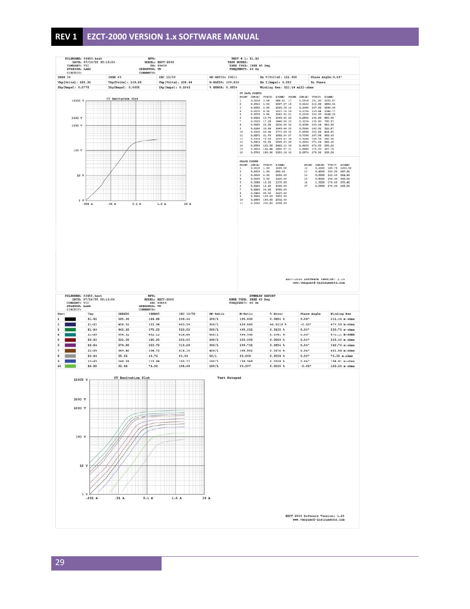 Vanguard EZCT-2000 User Manual | Page 31 / 45