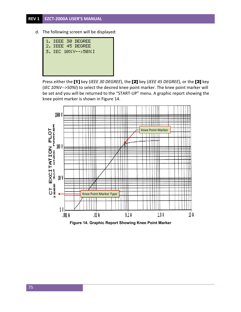 Vanguard EZCT-2000A User Manual | Page 79 / 103
