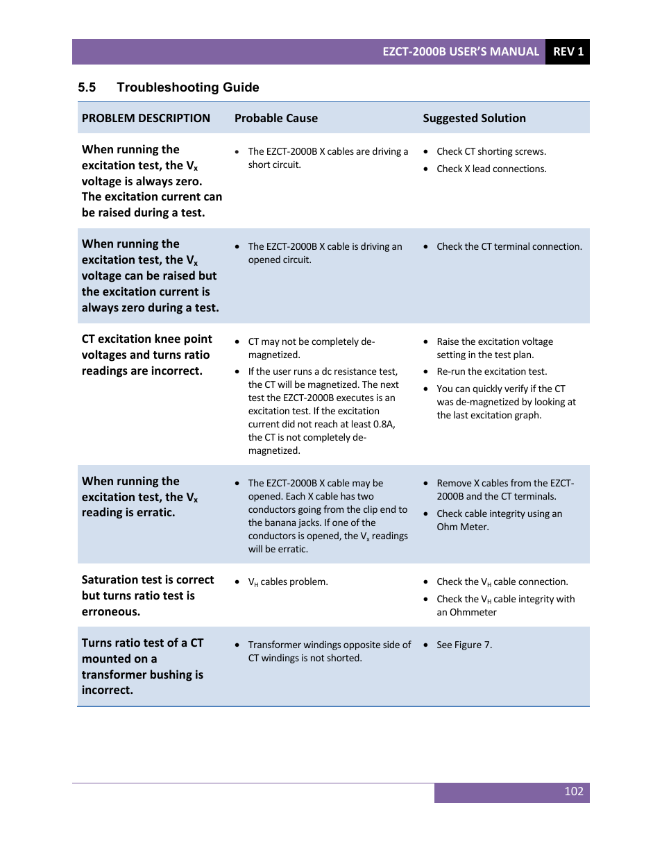 Vanguard EZCT-2000B User Manual | Page 106 / 118