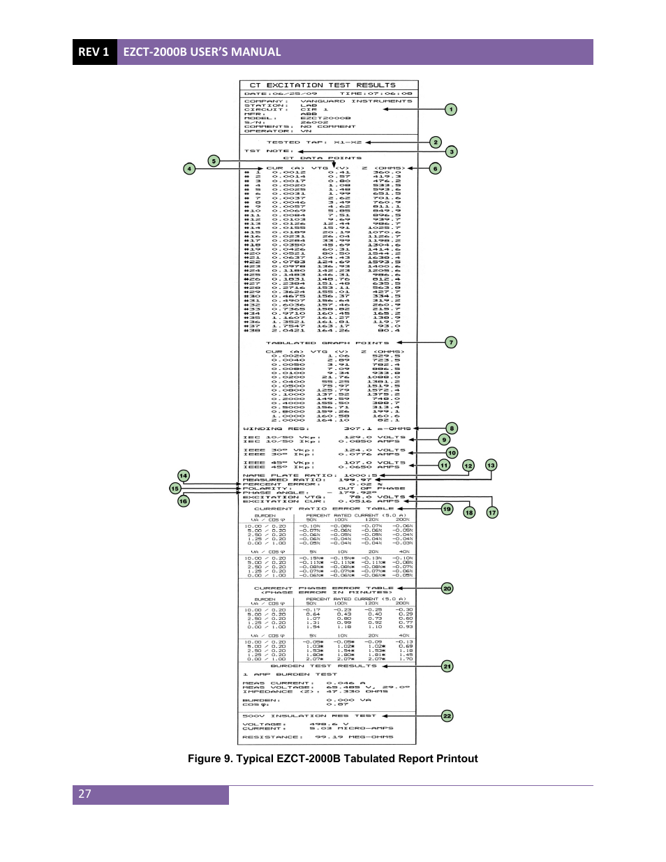 Vanguard EZCT-2000B User Manual | Page 31 / 118