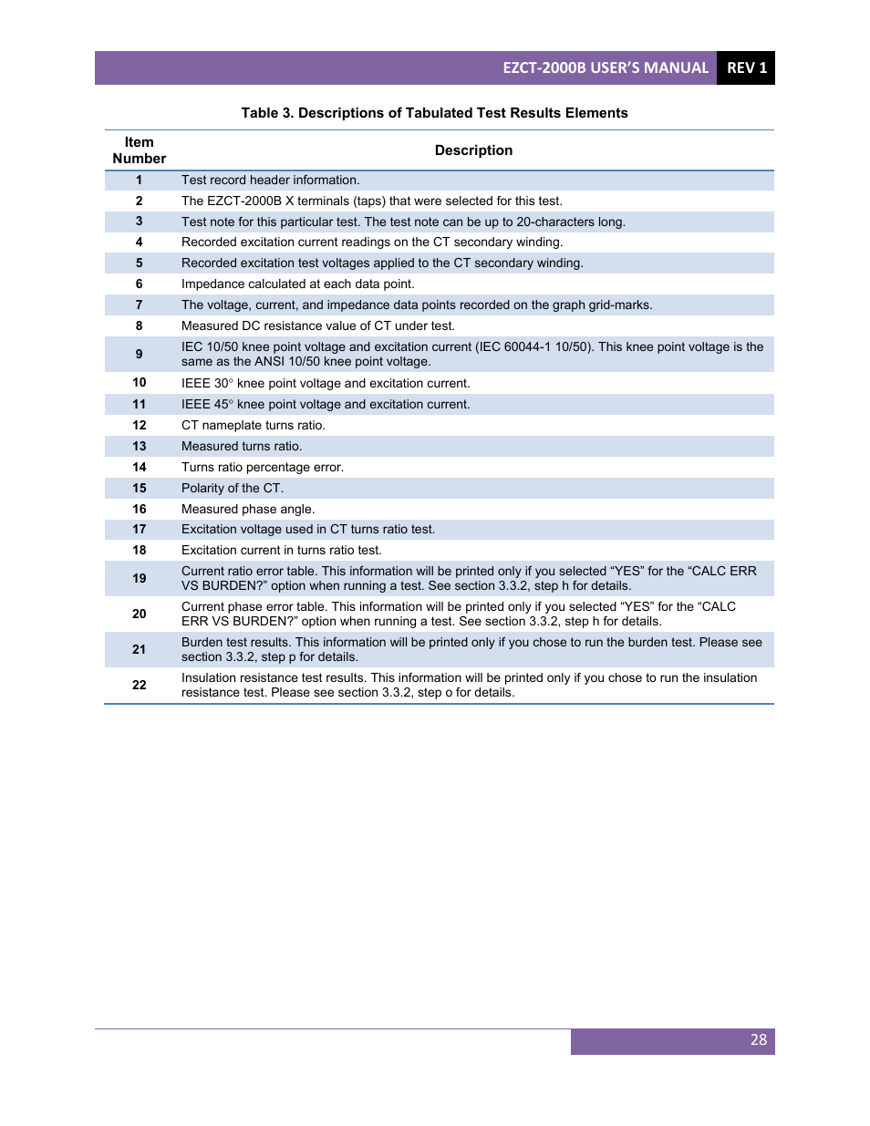 Vanguard EZCT-2000B User Manual | Page 32 / 118