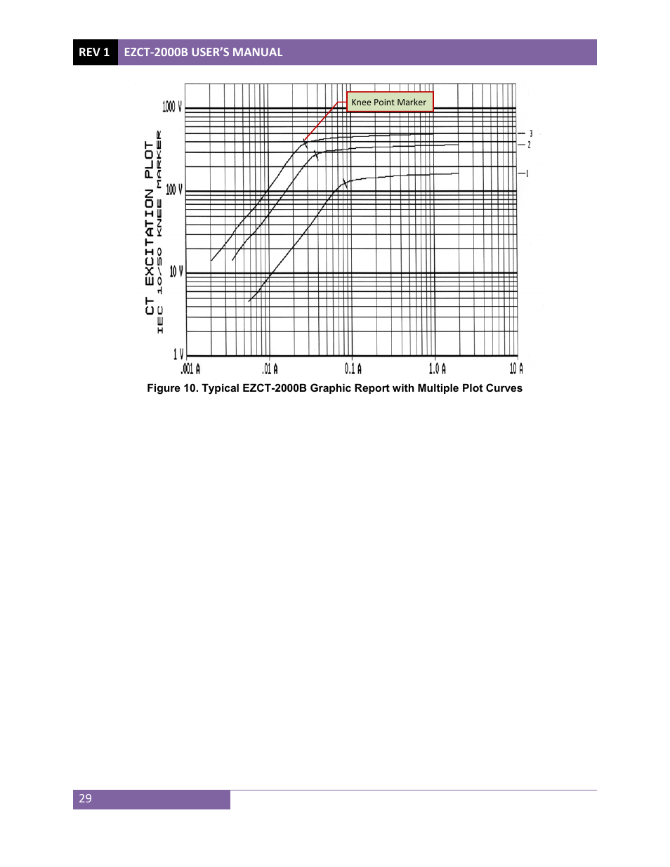 Vanguard EZCT-2000B User Manual | Page 33 / 118