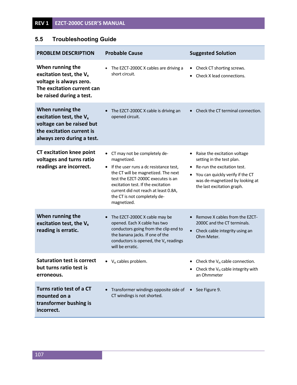 Vanguard EZCT-2000C Plus User Manual | Page 111 / 119