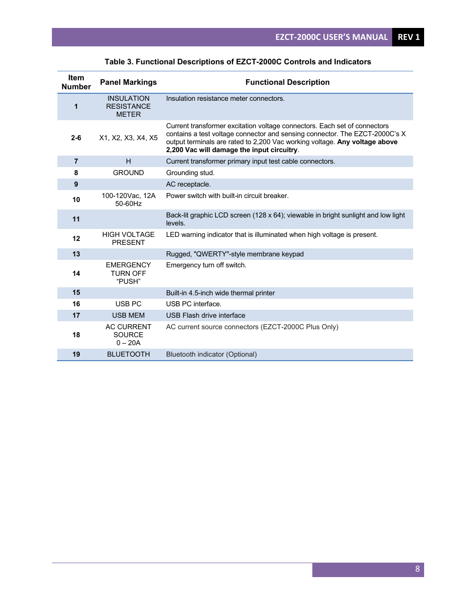 Vanguard EZCT-2000C Plus User Manual | Page 12 / 119