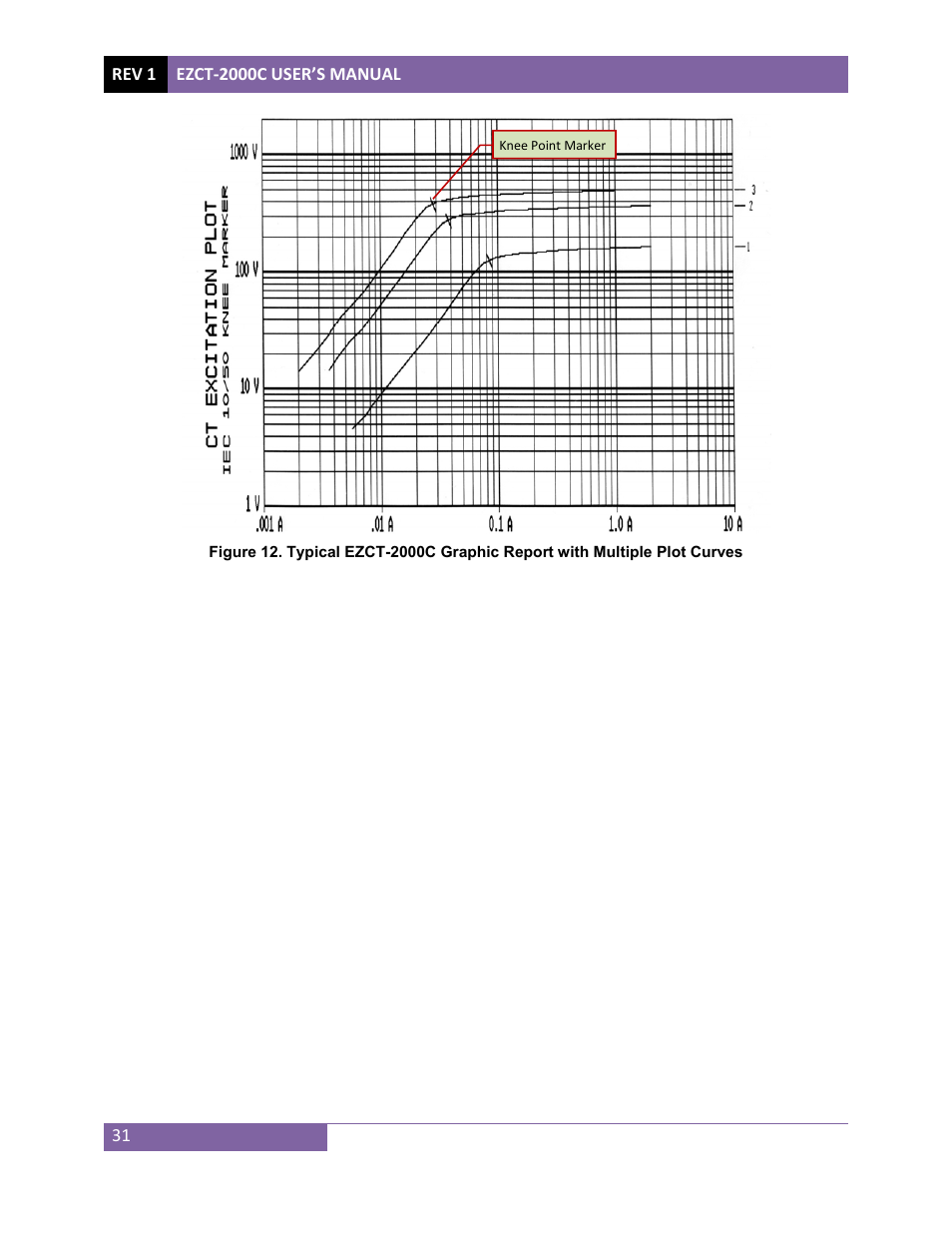 Vanguard EZCT-2000C Plus User Manual | Page 35 / 119