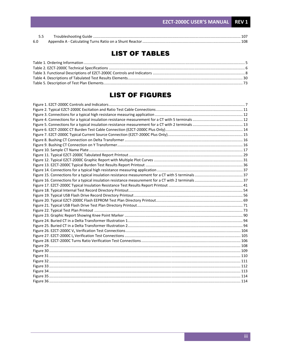 List of tables, List of figures | Vanguard EZCT-2000C Plus User Manual | Page 4 / 119