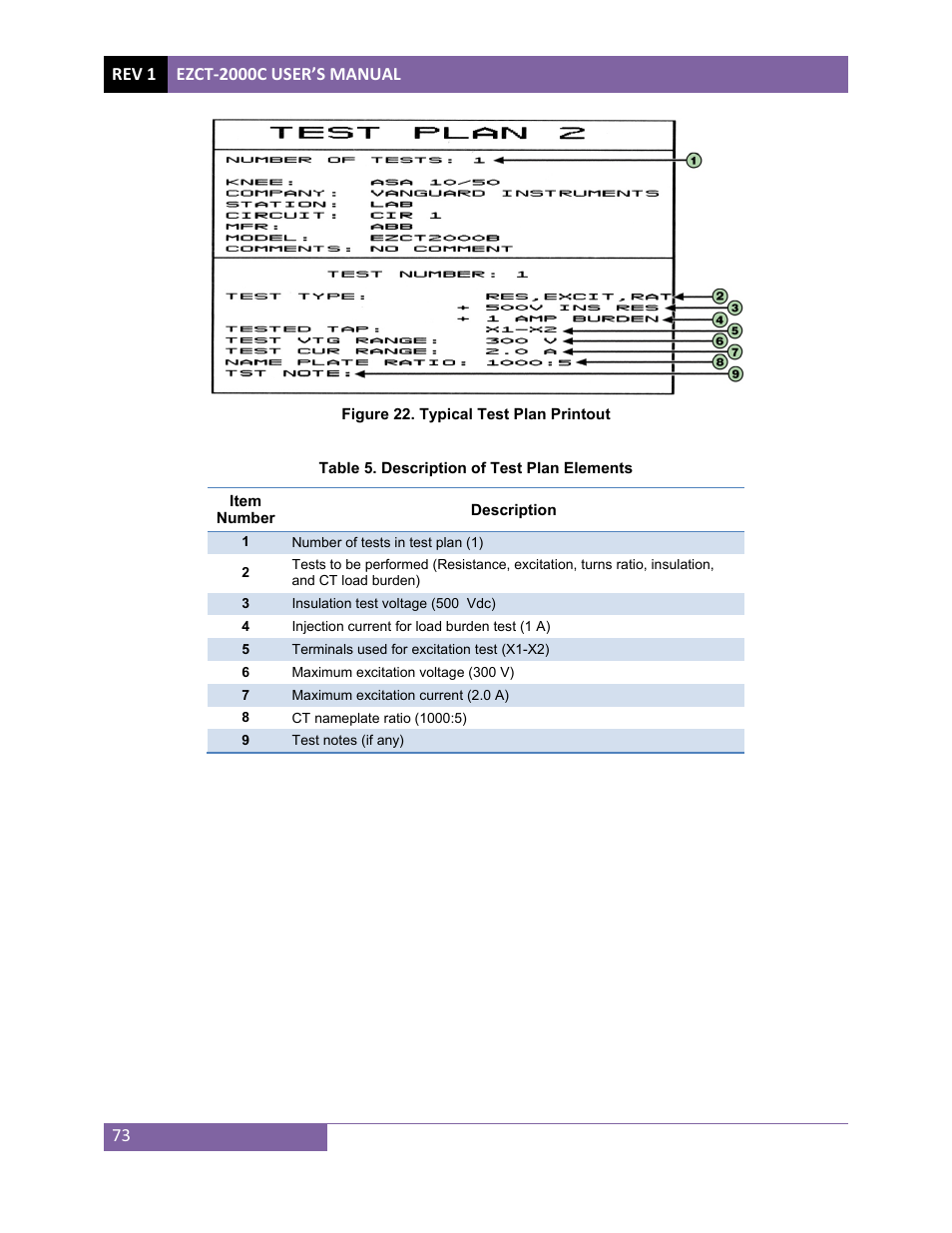 Vanguard EZCT-2000C Plus User Manual | Page 77 / 119
